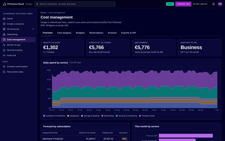Cost management by service and subscription