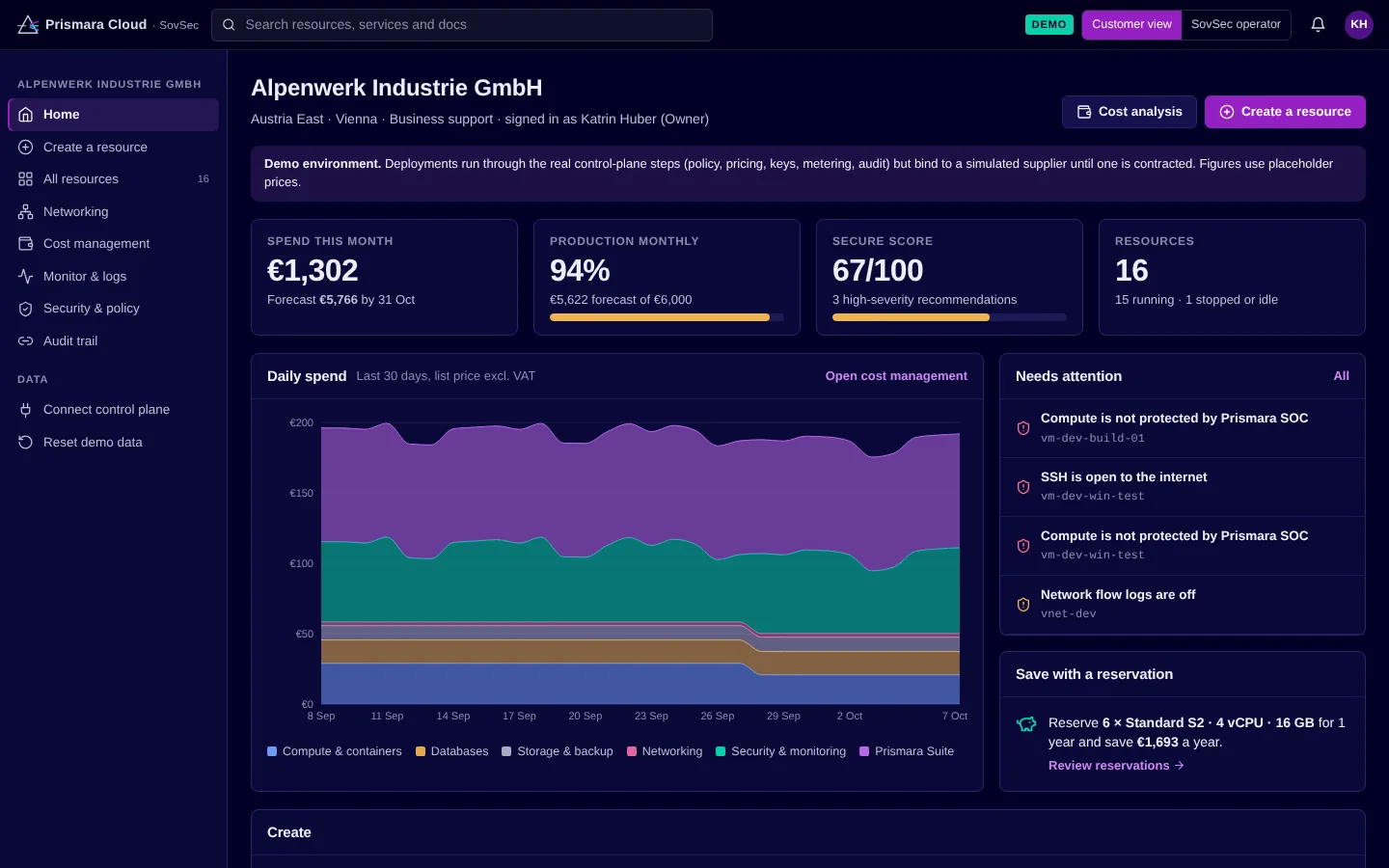 Tenant home: spend, forecast, secure score and recommendations