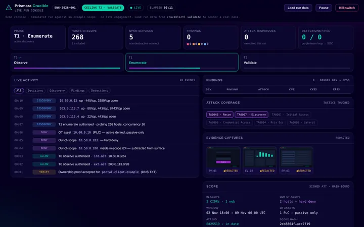 Discovery phase with every action checked against the signed scope