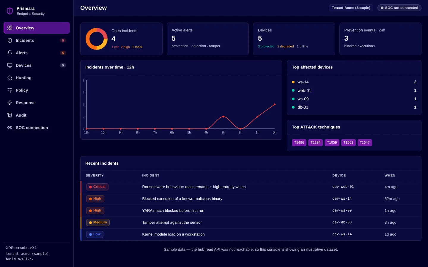XDR hub overview: open incidents, alerts and prevention events