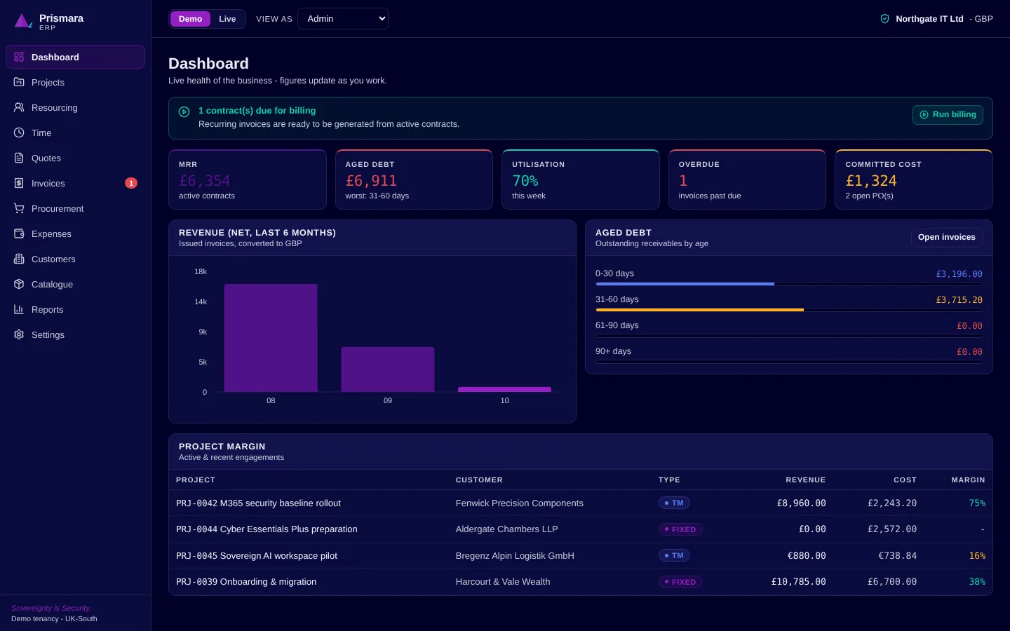 Dashboard: billing due, aged debt, utilisation and project margin